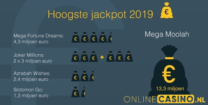 onlinecasino.nl de hoogste jackpots in 2019